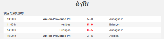 201603 - PN-scores