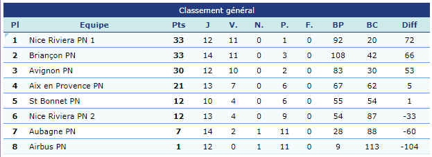 201903--pn-classement