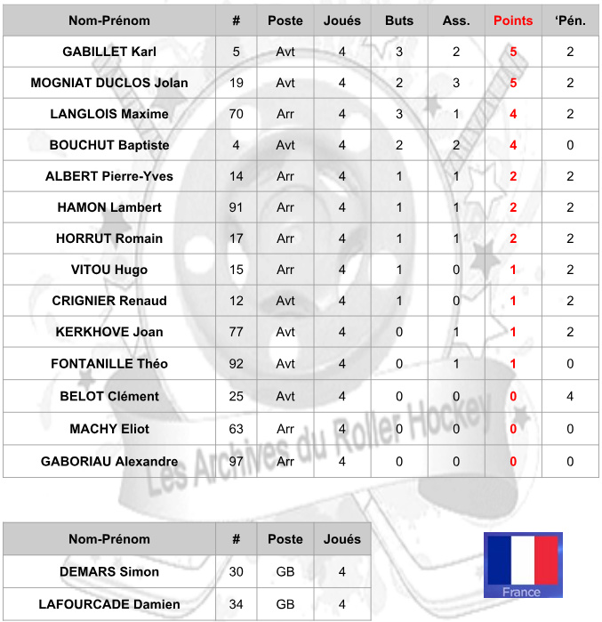 edf2018 liste joueurs edf