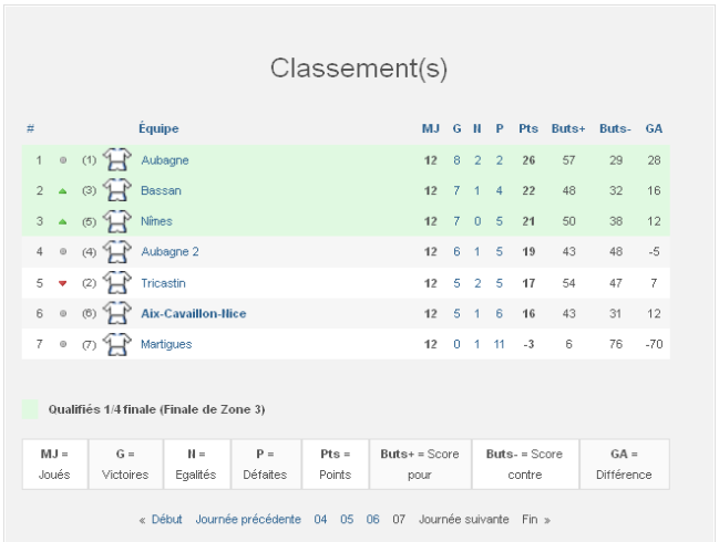 201403 - classement poussins probable