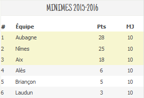 201603 - classement minimes