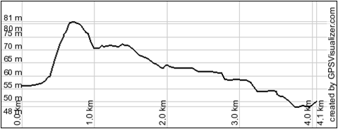 24h-topographie