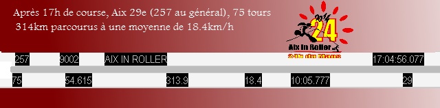Après 17h de course Aix est 29e!! 24h - tableau score